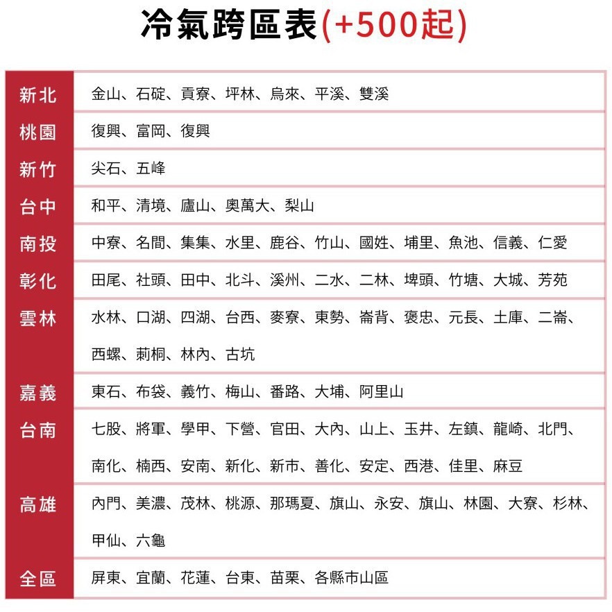 聲寶【AUF-PC240V/APF-PC240V】聲寶定頻三相380V風管式落地箱型分離式冷(含標準安裝)-細節圖5