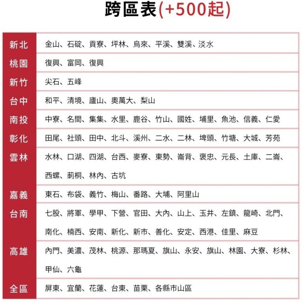 SANLUX台灣三洋【SCF-386GF】386公升臥式冷凍櫃-細節圖4