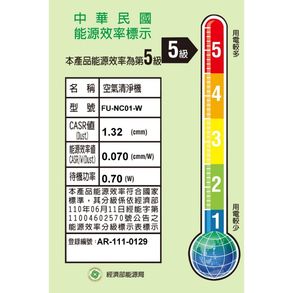 SHARP夏普【FU-NC01-W】3坪360度呼吸圓柱空氣清淨機.-細節圖9