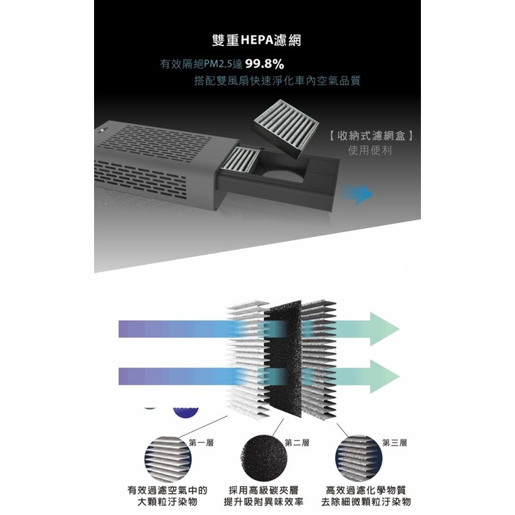 元山【YS-3501ACVD】車用空氣清淨機-細節圖5