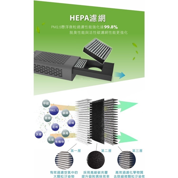 元山【YS-9351US】HEPA濾網X2空氣清淨機配件-細節圖5