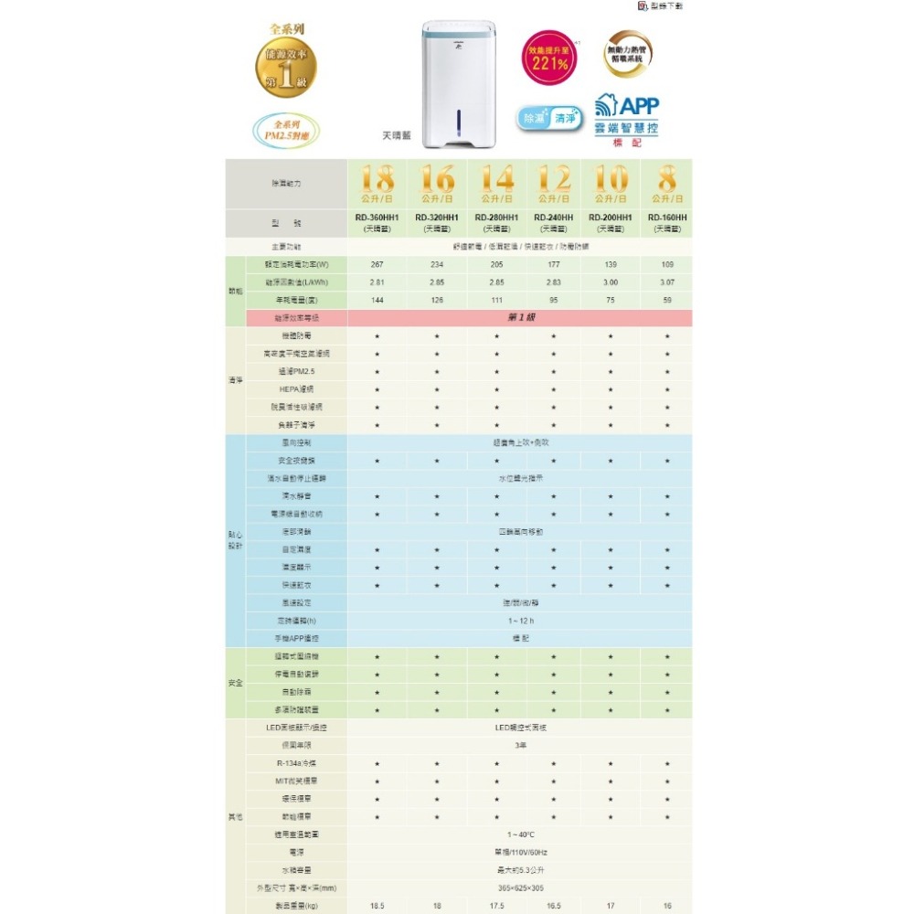 日立【RD-360HH1】18公升/日HEPA濾網 除濕機-細節圖4