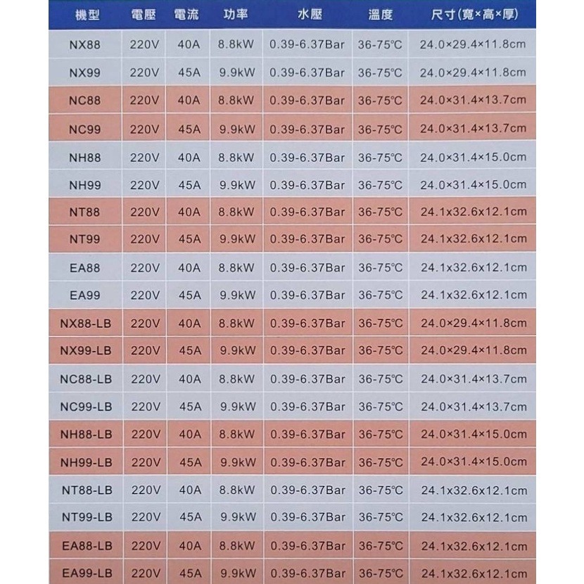 佳龍【NT99-LB】即熱式瞬熱式自由調整水溫內附漏電斷路器系列熱水器-細節圖7