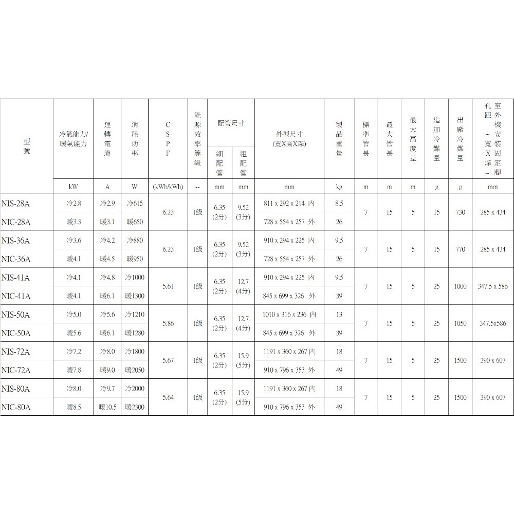 NIKKO日光【NIS-80A-NIC-80A】變頻冷暖分離式冷氣(含標準安裝)-細節圖8