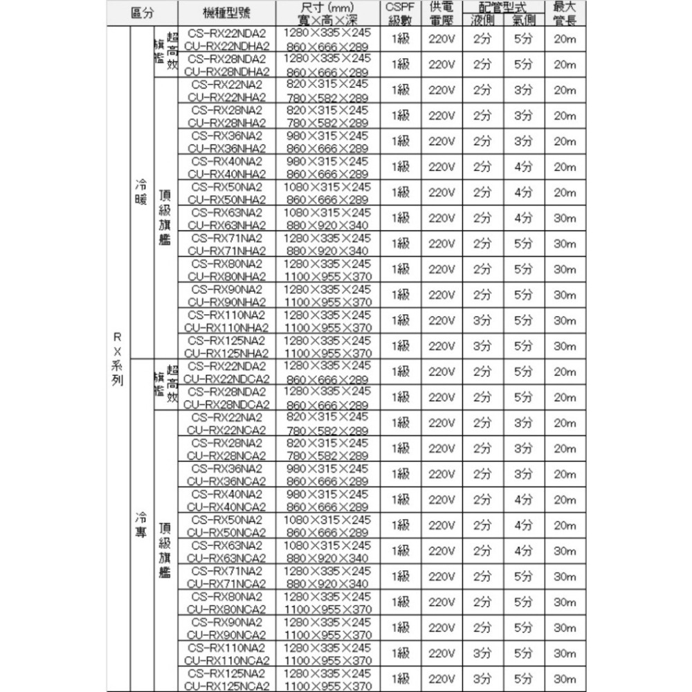 Panasonic國際牌【CS-RX36NA2-CU-RX36NCA2】變頻分離式冷氣(含標準安裝)-細節圖6