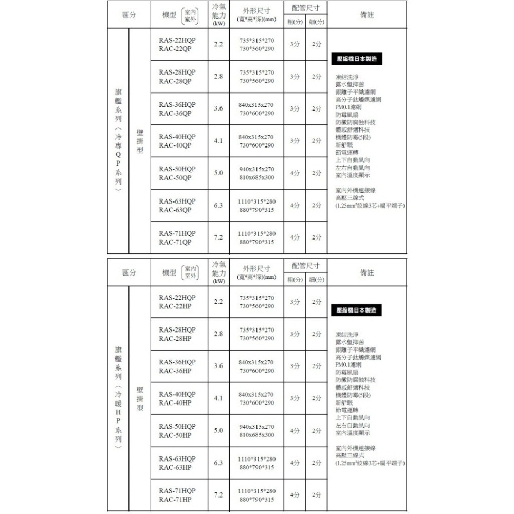 日立江森【RAS-22HQP-RAC-22QP】變頻分離式冷氣(含標準安裝)-細節圖6