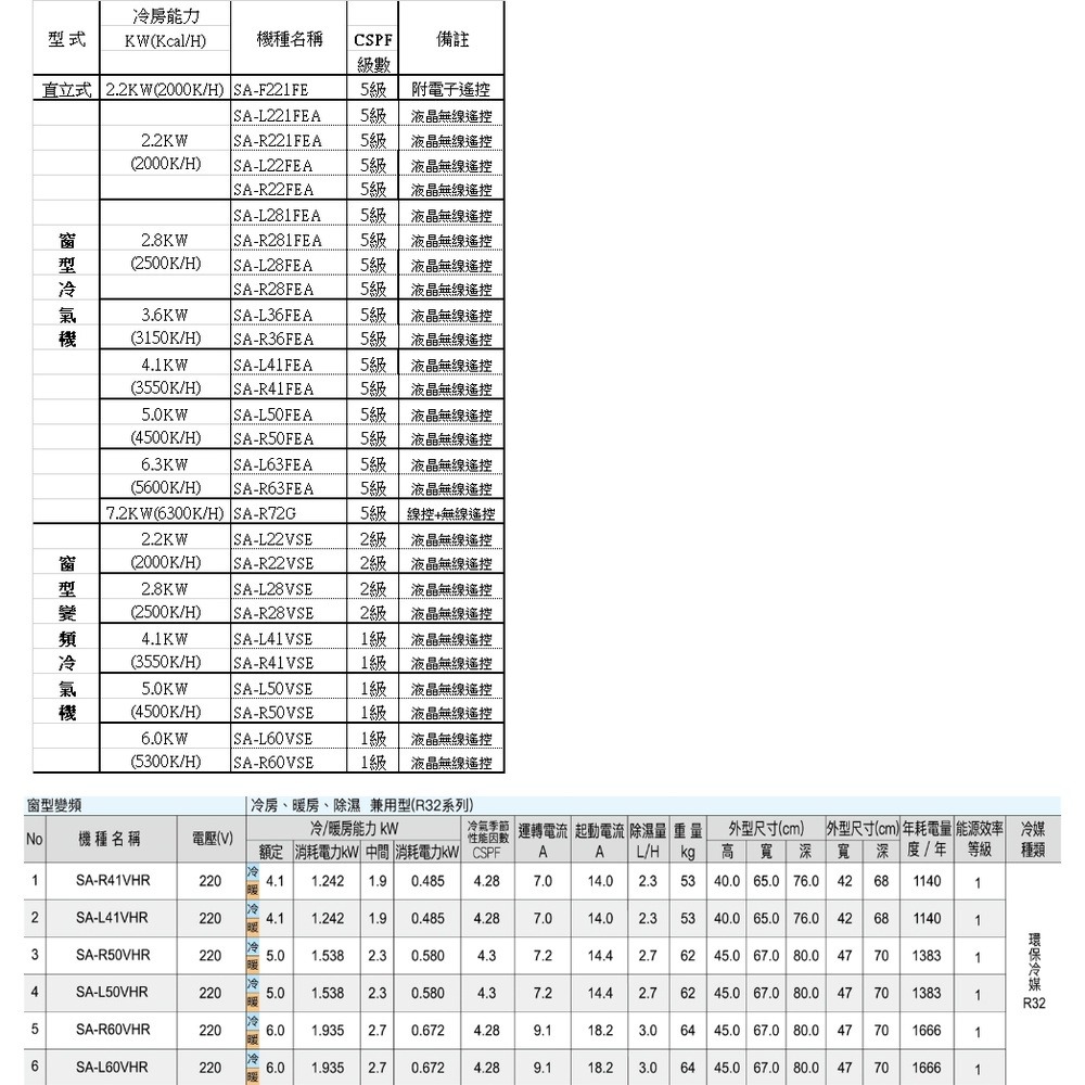 SANLUX台灣三洋【SA-L41VHR】R32變頻冷暖左吹窗型冷氣(含標準安裝)-細節圖8