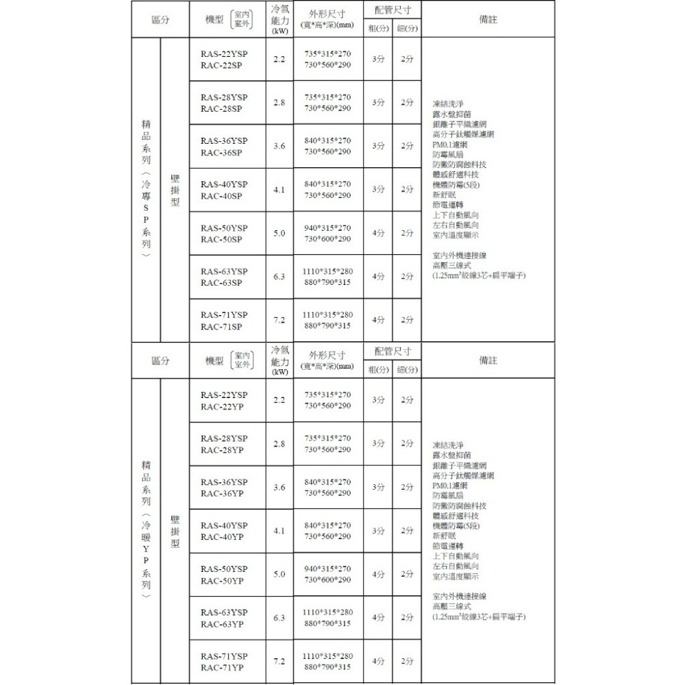 日立江森【RAS-22YSP-RAC-22SP】變頻分離式冷氣(含標準安裝)-細節圖6