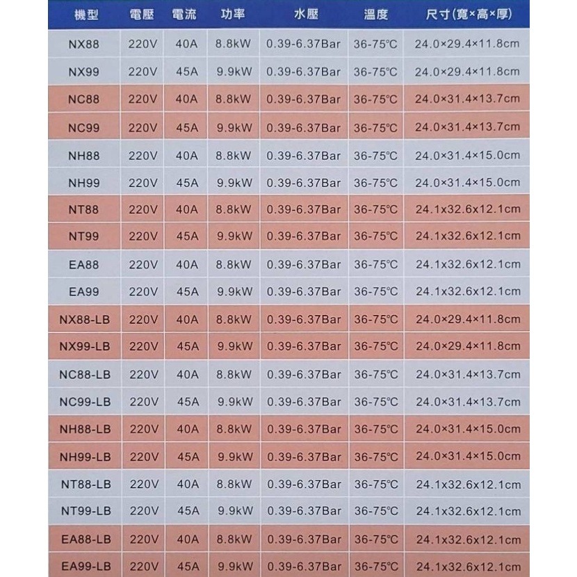 佳龍【EA99-LB】即熱式瞬熱式自由調整水溫內附漏電斷路器系列熱水器-細節圖7