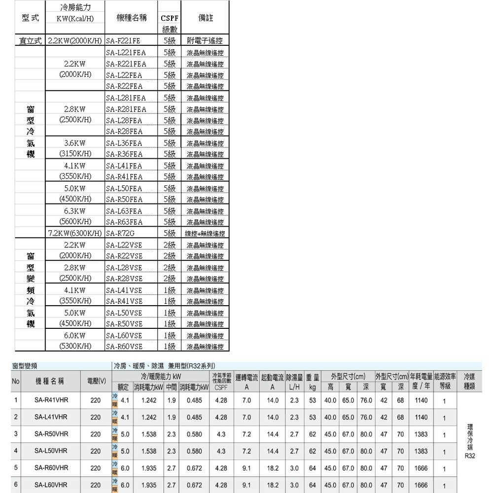 SANLUX台灣三洋【SA-R41VHR】R32變頻冷暖右吹窗型冷氣(含標準安裝)-細節圖6