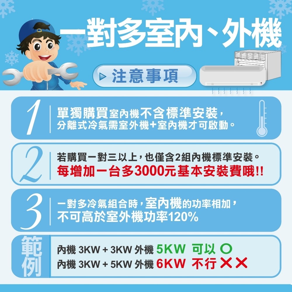 SANLUX台灣三洋【SAC-BV52HR】變頻冷暖1對2分離式冷氣外機-細節圖6