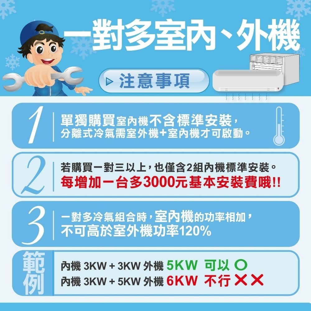 三菱重工【DXM125ZMT-S】變頻冷暖1對2-6分離式冷氣外機-細節圖7