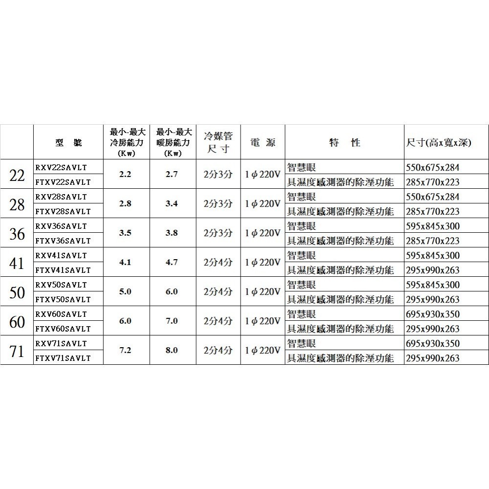 大金【RXV22SAVLT-FTXV22SAVLT】變頻冷暖大關分離式冷氣(含標準安裝)-細節圖6