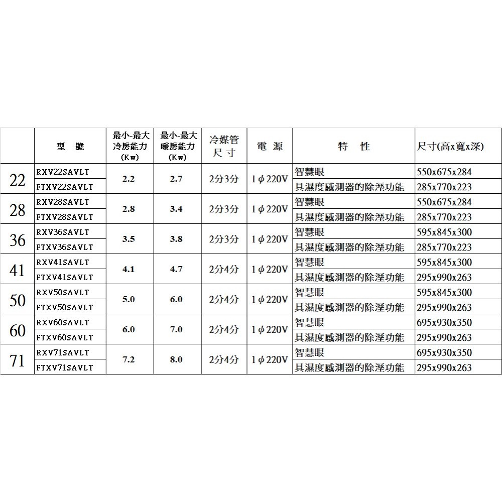 大金【RXV41SAVLT-FTXV41SAVLT】變頻冷暖大關分離式冷氣(含標準安裝)-細節圖6