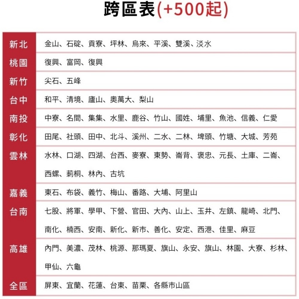 豪山【ST-3239-S-LPG】三口檯面爐不鏽鋼瓦斯爐(全省安裝)-細節圖4
