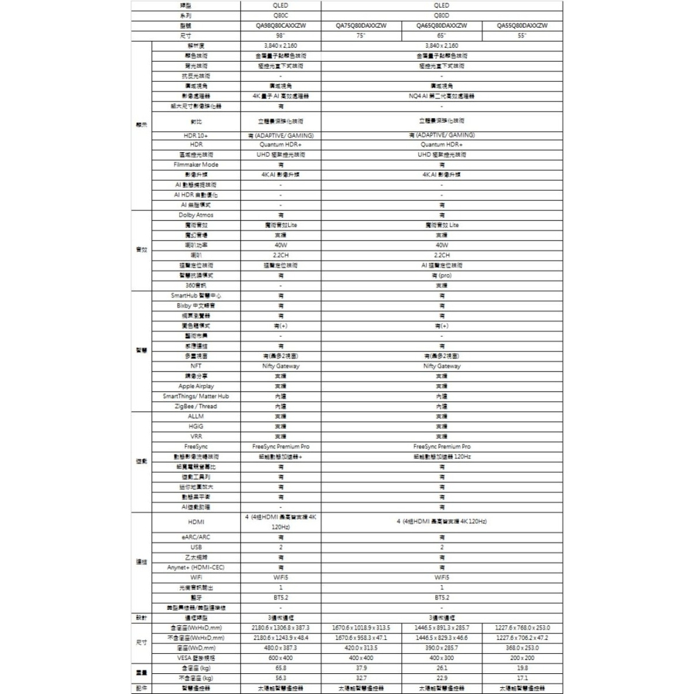 三星【QA65Q80DAXXZW】65吋4K連網QLED智慧顯示器(含標準安裝)(7-11商品卡4200元)-細節圖6