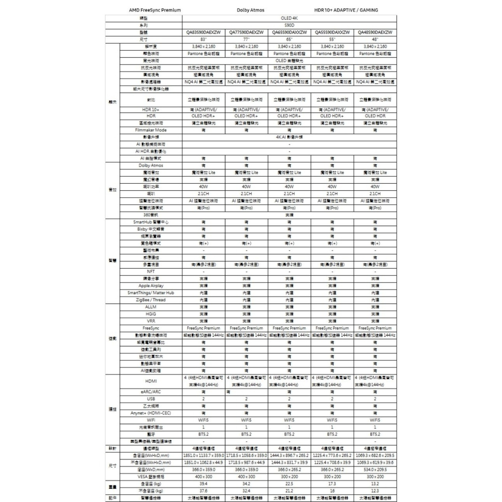 三星【QA83S90DAEXZW】83吋4K連網OLED送壁掛顯示器(含標準安裝)(7-11 15300元)-細節圖6