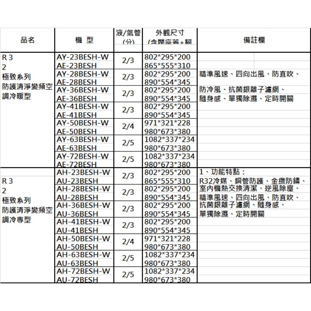 SHARP夏普【AY-23BESH-W-AE-23BESH】變頻冷暖分離式冷氣(含標準安裝)(商品卡600元)-細節圖7