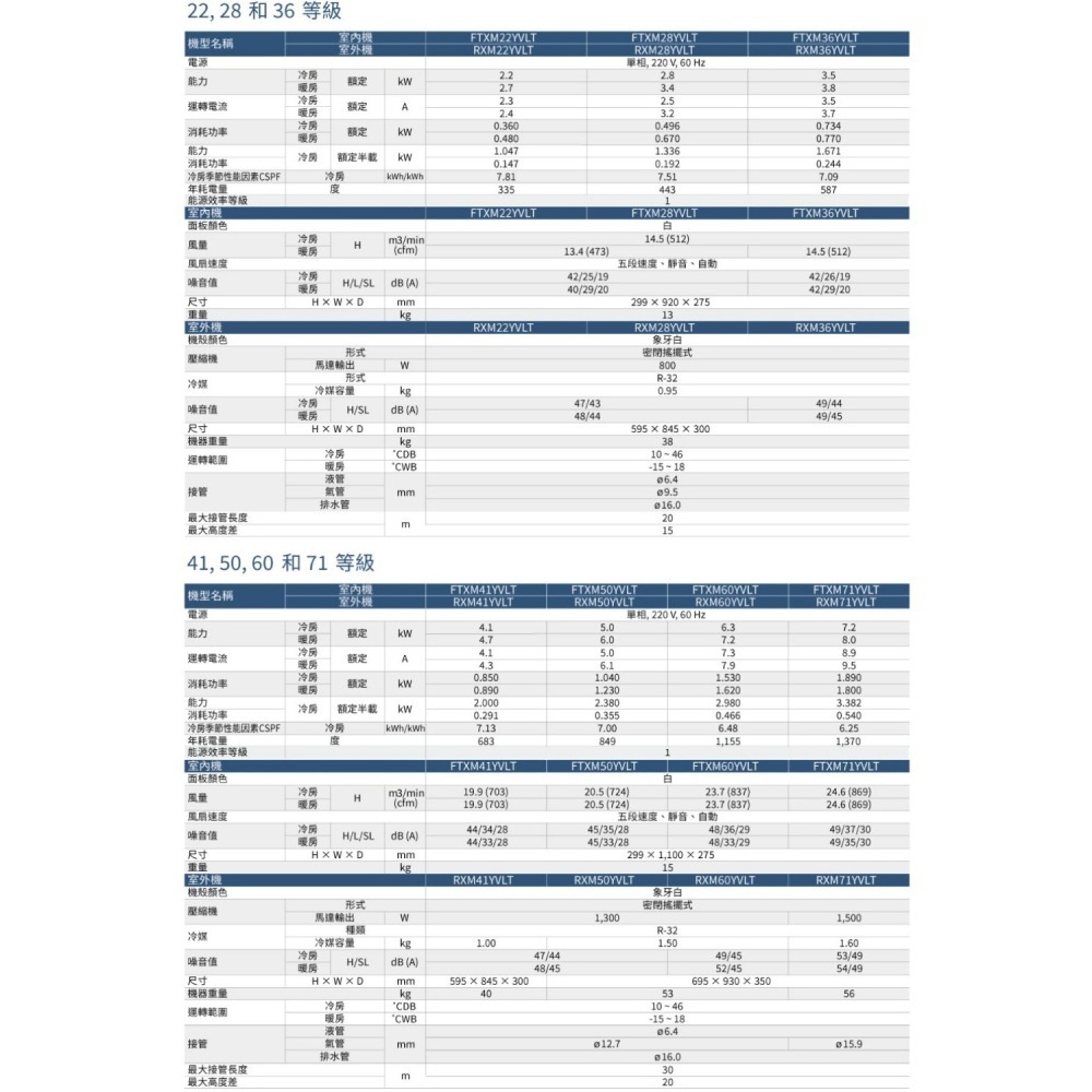 大金【RXM71YVLT-FTXM71YVLT】變頻冷暖橫綱分離式冷氣11坪(含標準安裝)-細節圖6