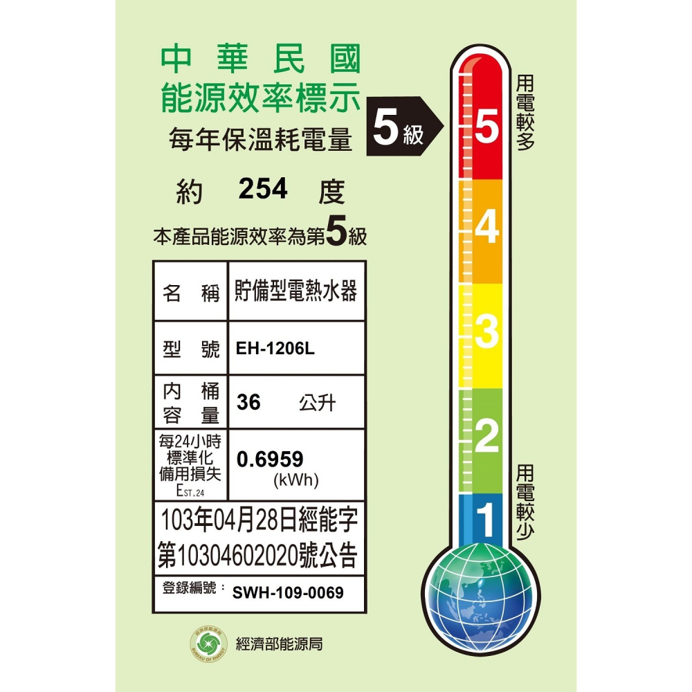 鴻茂【EH-1206L】36公升e適家2.0瞬熱型電熱水器(全省安裝)-細節圖2