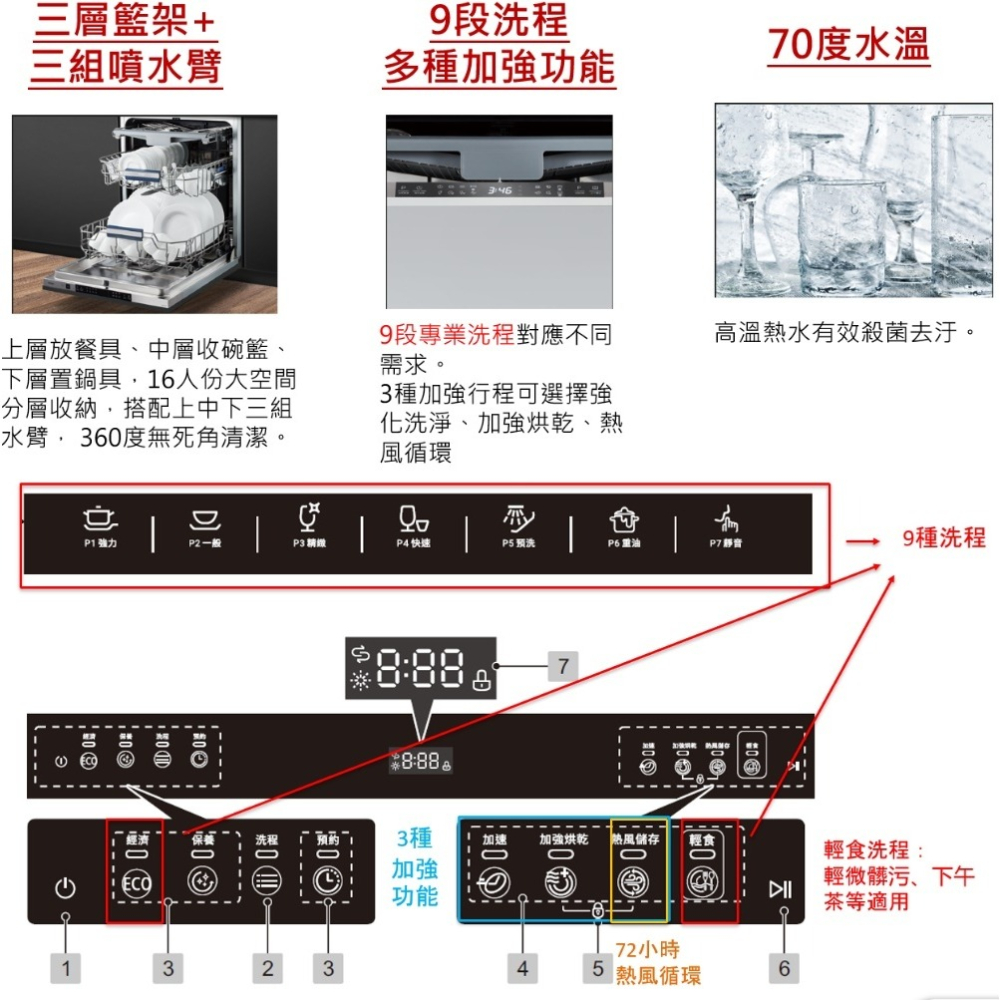 櫻花【E-7881】16人份獨立式嵌入櫃體兩用洗碗機(全省安裝)(送5%購物金)-細節圖8