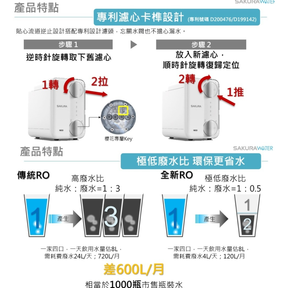 櫻花【P0531】廚下雙溫RO淨熱飲機淨水器(全省安裝)(送5%購物金)-細節圖9