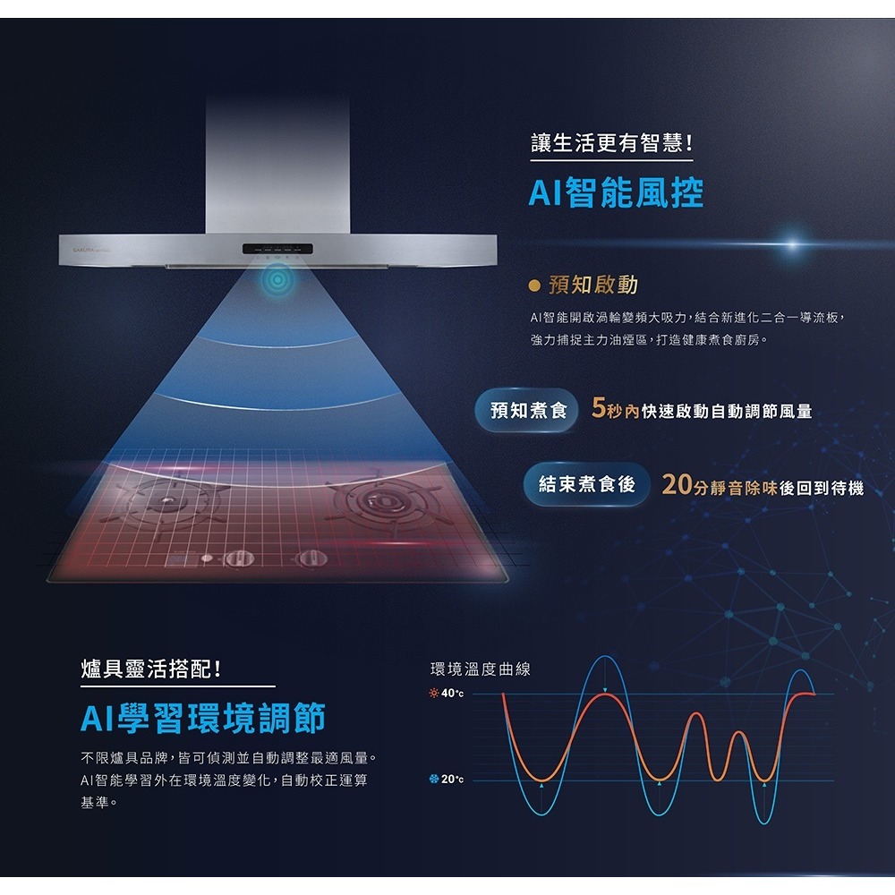 櫻花【DR7788SL】80公分AI智能風控歐化倒T型排油煙機(全省安裝)(送5%購物金)-細節圖8