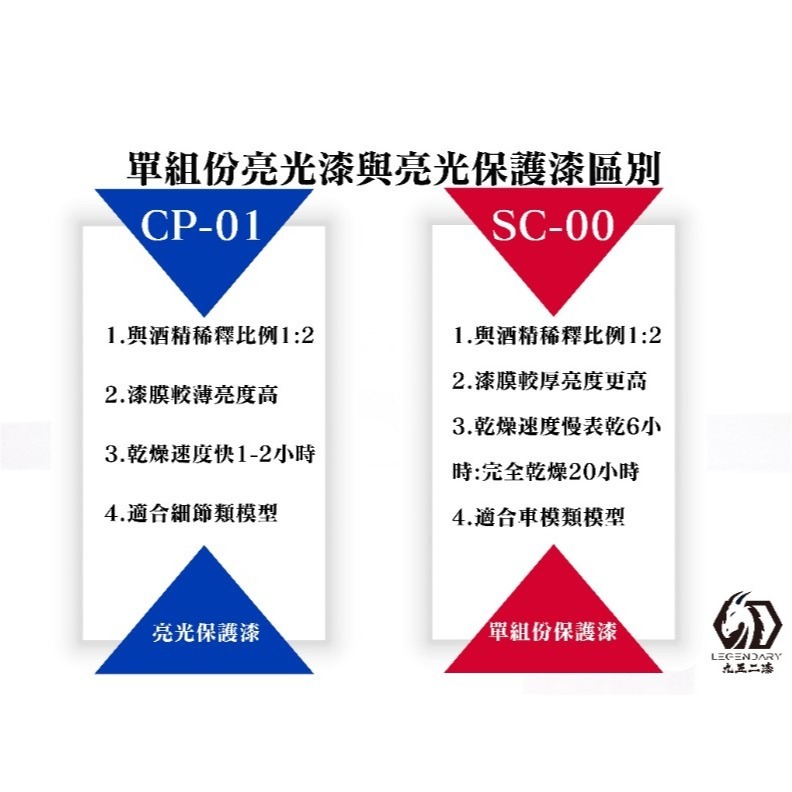 [那間店]九五二漆 SC 水性模型漆 經典跑車系列 9527 水性 水性漆 環保 低毒性-細節圖4