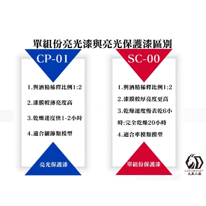 [那間店]九五二漆 SC 水性模型漆 經典跑車系列 9527 水性 水性漆 環保 低毒性-細節圖4