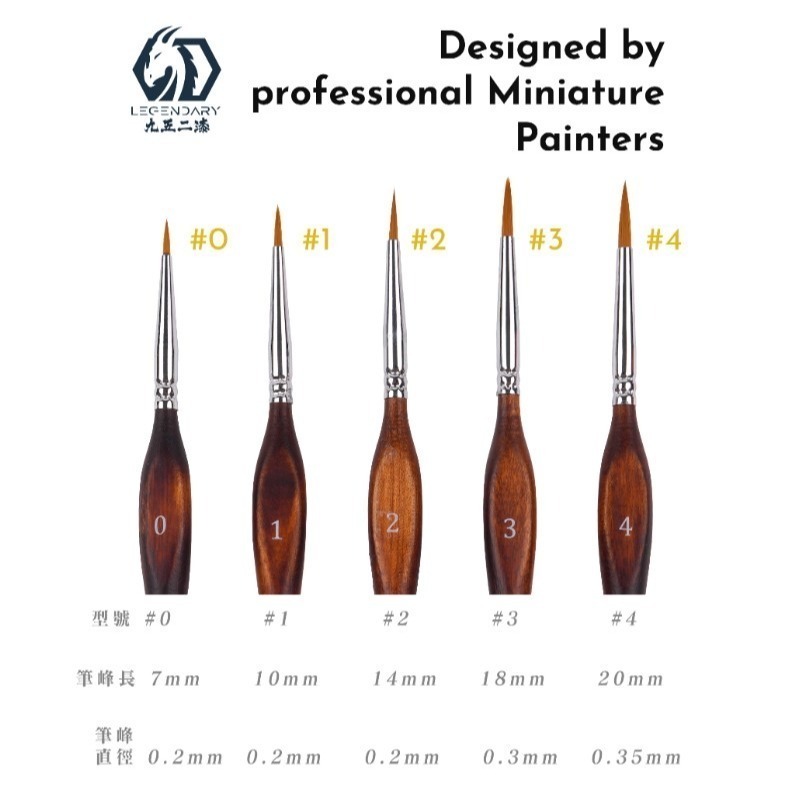 [那間店]九五二漆 9527 BPG 特級尼龍三角細節筆 面相筆 模型上色筆 上色工具-細節圖7