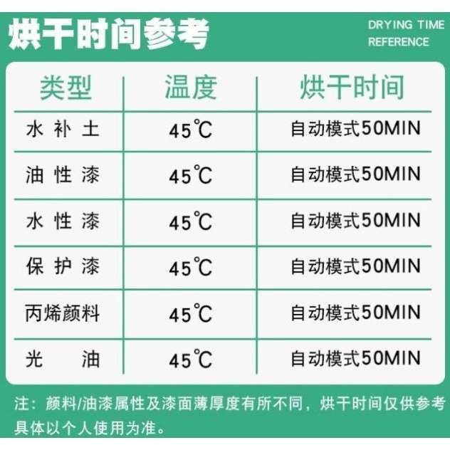 [那間店]小型模型烘乾機 (台灣110V專用插頭)-細節圖6