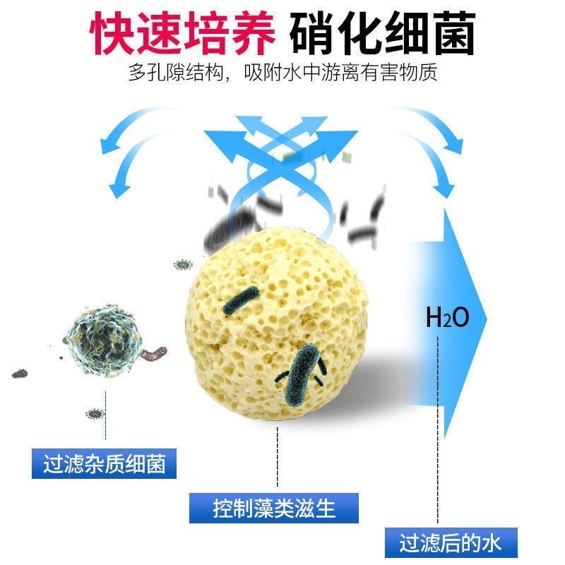 濾材 球 奈米球 奈米培菌球 紅外線 培菌 底濾 上部過濾 生化球 中性濾材-細節圖8