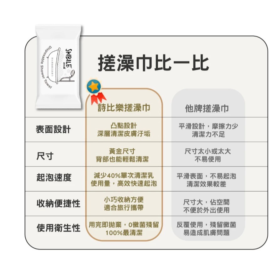 🇰🇷韓國製拋棄式洗澡巾🚿獨立包裝 不含螢光劑 迅速起泡 柔軟親膚 戶外露營 旅行出差 洗臉巾 搓澡巾 沐浴巾-細節圖8