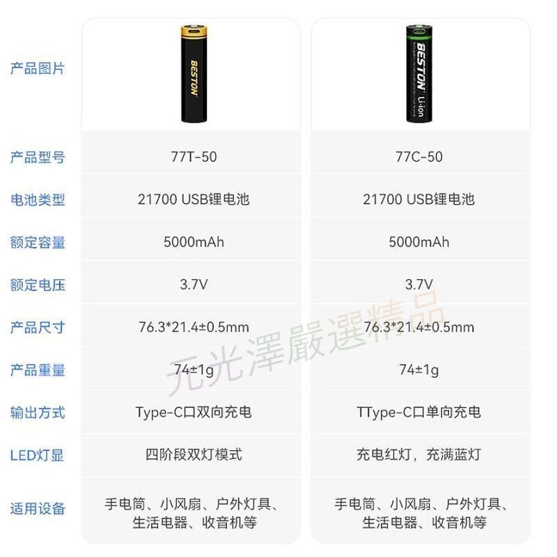 瘋火輪@ Beston 佰仕通 21700 超大容量 5000mAh 帶保護板充電鋰電池 Type-C USB 輸出-細節圖3