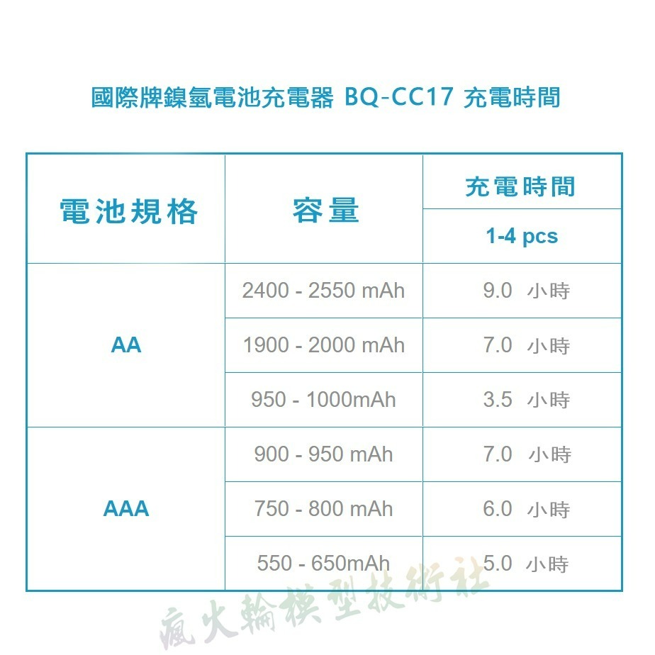 國際牌 松下 BQ-CC17 Panasonic eneloop 3號 4號 鎳氫低自放 智控型4槽 電池充電器 公司貨-細節圖2