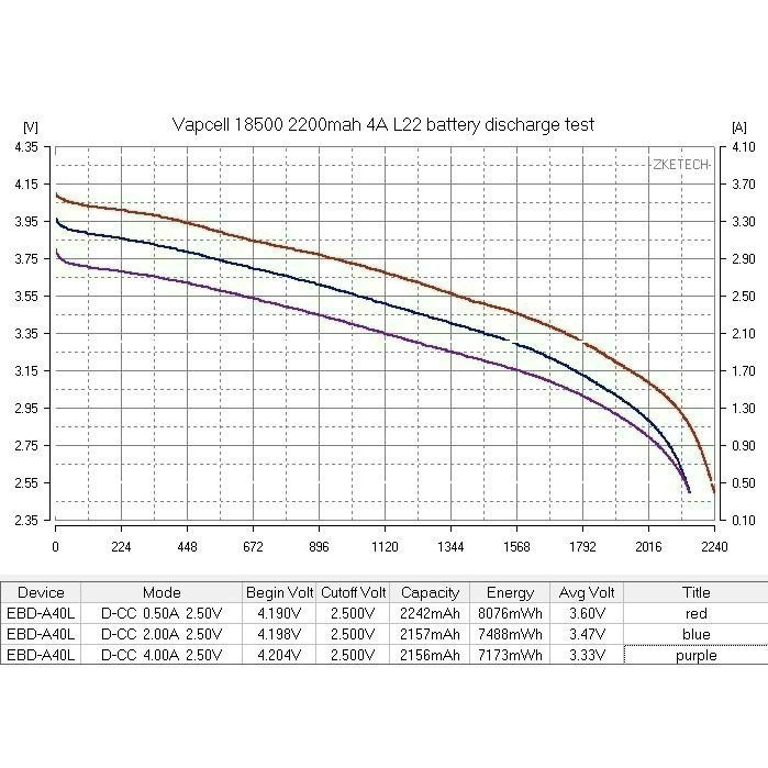 瘋火輪@ VAPCELL 18500 鋰電池 最大 2600mAh 5A 電流放電 買2顆送一個電池整理盒-細節圖5