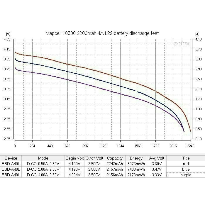 瘋火輪@ VAPCELL 18500 鋰電池 最大 2600mAh 5A 電流放電 買2顆送一個電池整理盒-細節圖5
