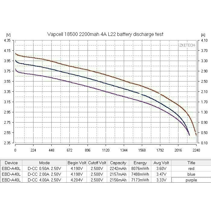 瘋火輪@ VAPCELL 18500 鋰電池 最大 2600mAh 5A 電流放電 買2顆送一個電池整理盒-細節圖5