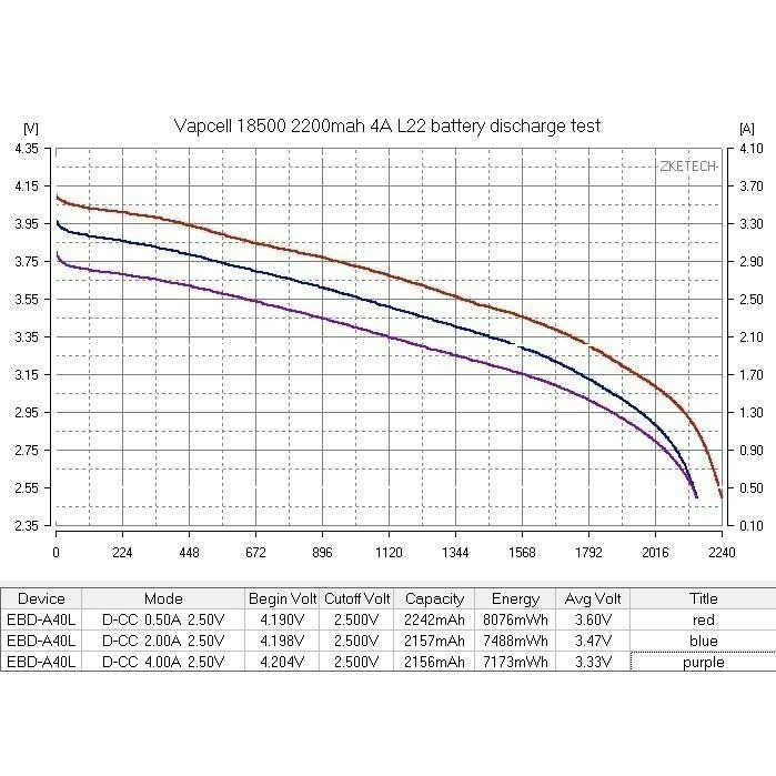 瘋火輪@ VAPCELL 18500 鋰電池 最大 2400mAh 5A 電流放電 買2顆送一個電池整理盒-細節圖4