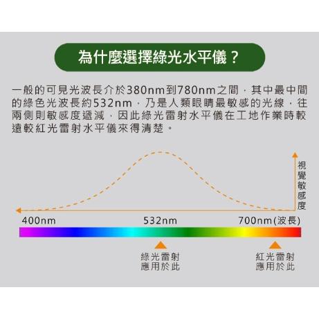 【Panrico 百利世】3D 12線綠光雷射水平儀 激光水平儀 墨線儀 自動調平貼地 貼墻 鋪瓷磚-細節圖2