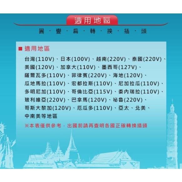 【聖岡科技Dr.AV】UTA-79 台灣專用圓變扁插頭 15A-細節圖5