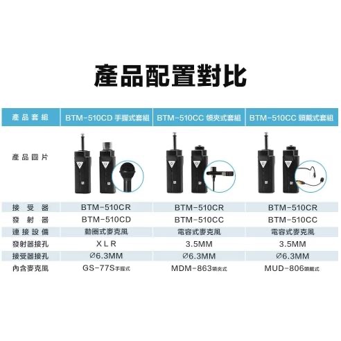【CAROL】無線藍牙 5.1 系列麥克風套組 BTM-510BC 一般電池版  + 頭戴式麥克風 MUD-806N-細節圖7