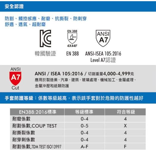 【Panrico 百利世】Cut A7防割防滑觸控手套 防割手套 防切割手套ANSI A7及EN388 防切割最高級-細節圖6