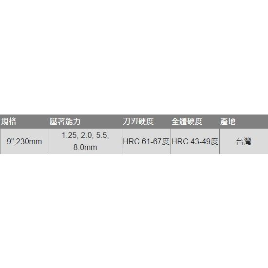 【Panrico 百利世】9吋省力鋼絲鉗附壓著老虎鉗 省力水口鉗 省力尖嘴鉗子 省力剪鐵鉗子 省力鋼筋剪斷線鉗-細節圖5