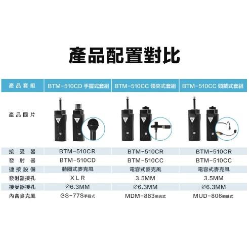 【CAROL】無線藍牙 5.1 系列麥克風套組 BTM-510CD 充電版  + AC930S專業麥克風 AC系列-細節圖7