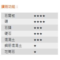 10mmx160mm帝爵DIAGER四溝水泥鑽頭 四溝水泥鑽尾 SDS-plus四溝鎚鑽鑽頭 四溝鑽尾-細節圖3