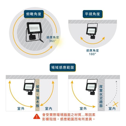 舞光 LED 20W 30W IP66 微波感應泛光燈 黃光/白光 戶外洗牆燈 戶外探照燈 感應投光燈-細節圖6