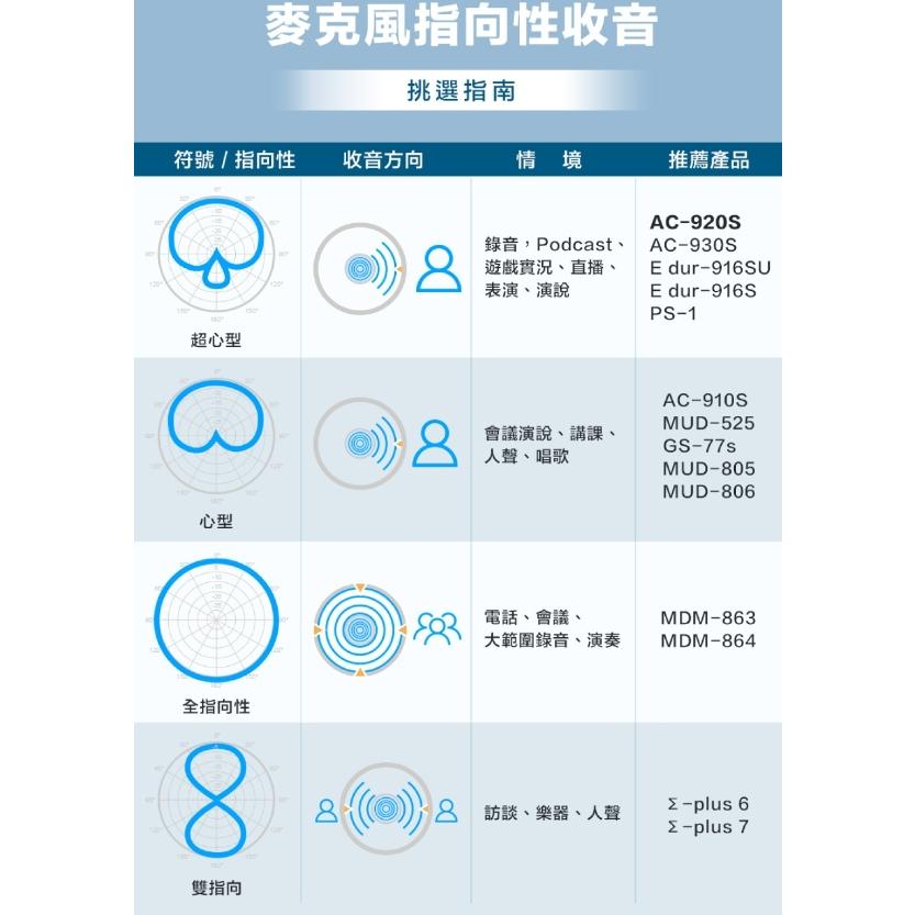 【CAROL】現貨 免運  AC-920S 世界一流的人聲麥克風 AC系列專業級有線麥克風 銀藍色 亮黑色 錄音級-細節圖5
