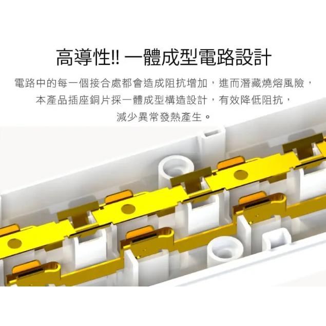 iPlus+ 保護傘 1切6座3P延長線 PU-3168 延長線-細節圖5