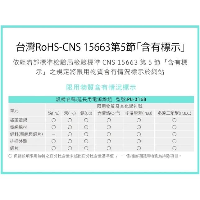 iPlus+ 保護傘 1切6座3P延長線 PU-3168 延長線-細節圖9